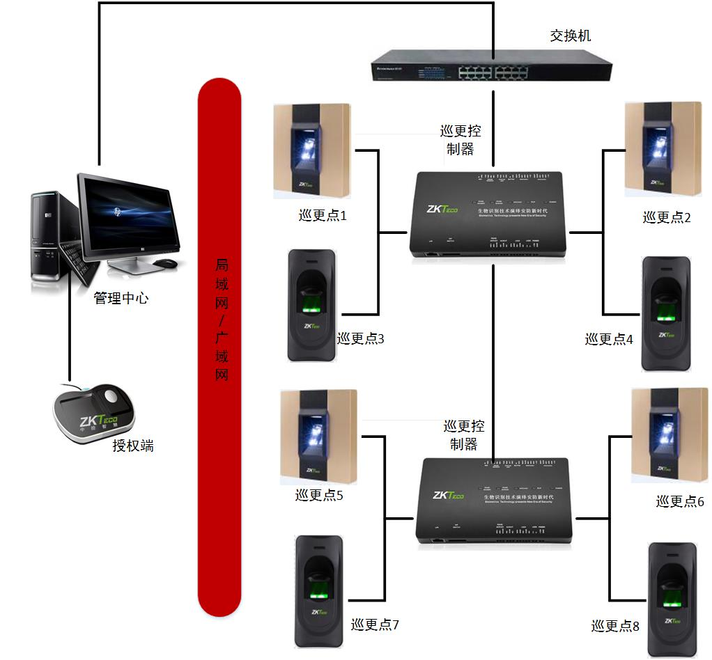 在线巡更管理系统