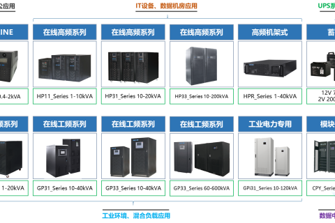 UPS备用电源系统实施方案（简易安装报价模板）