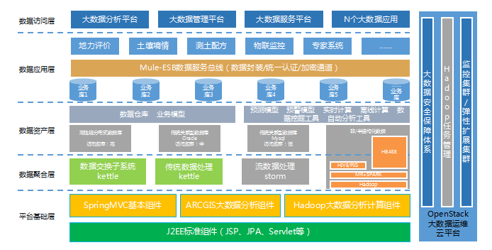 耕地质量保护系统规划与建设方案：技术和逻辑架构设计