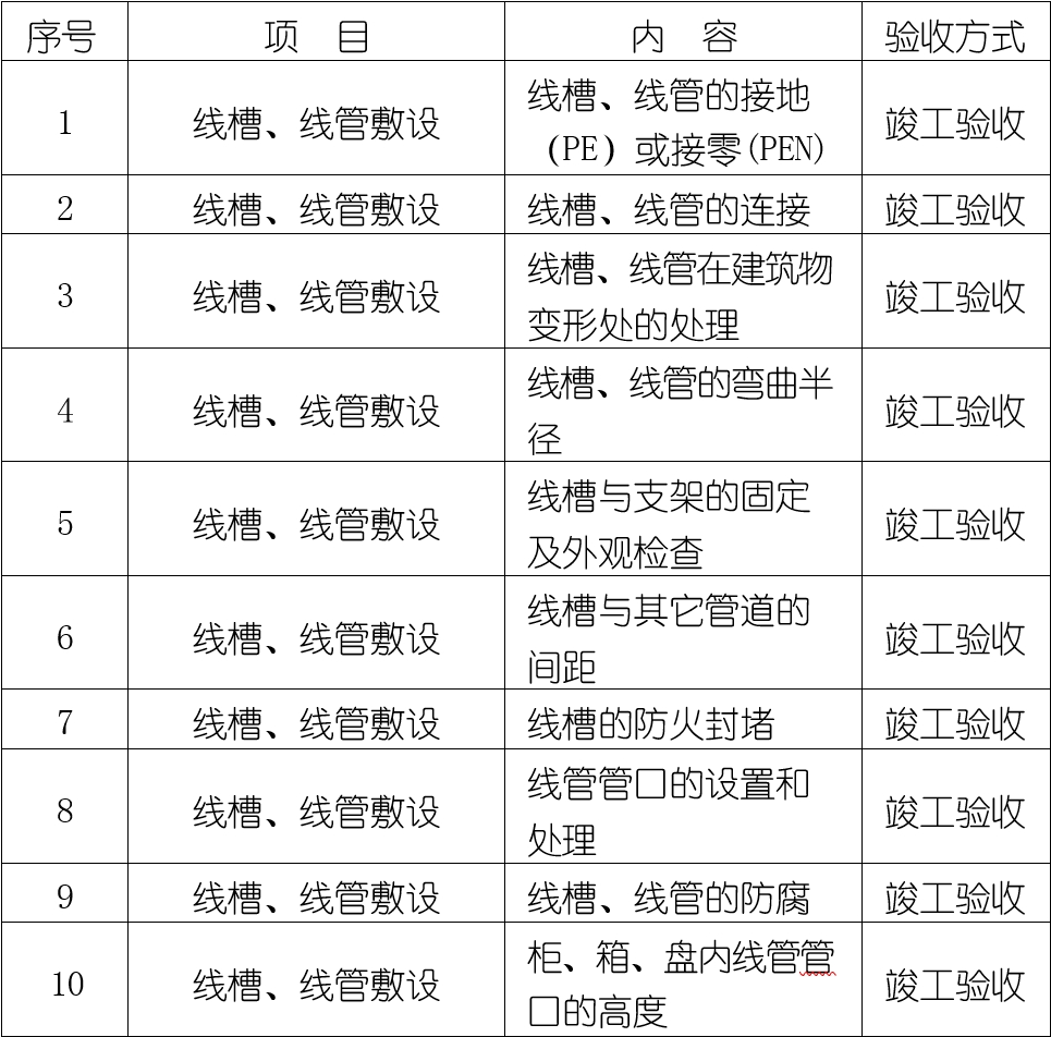 弱电综合管网及布线工程的系统试运行、检测和竣工验收