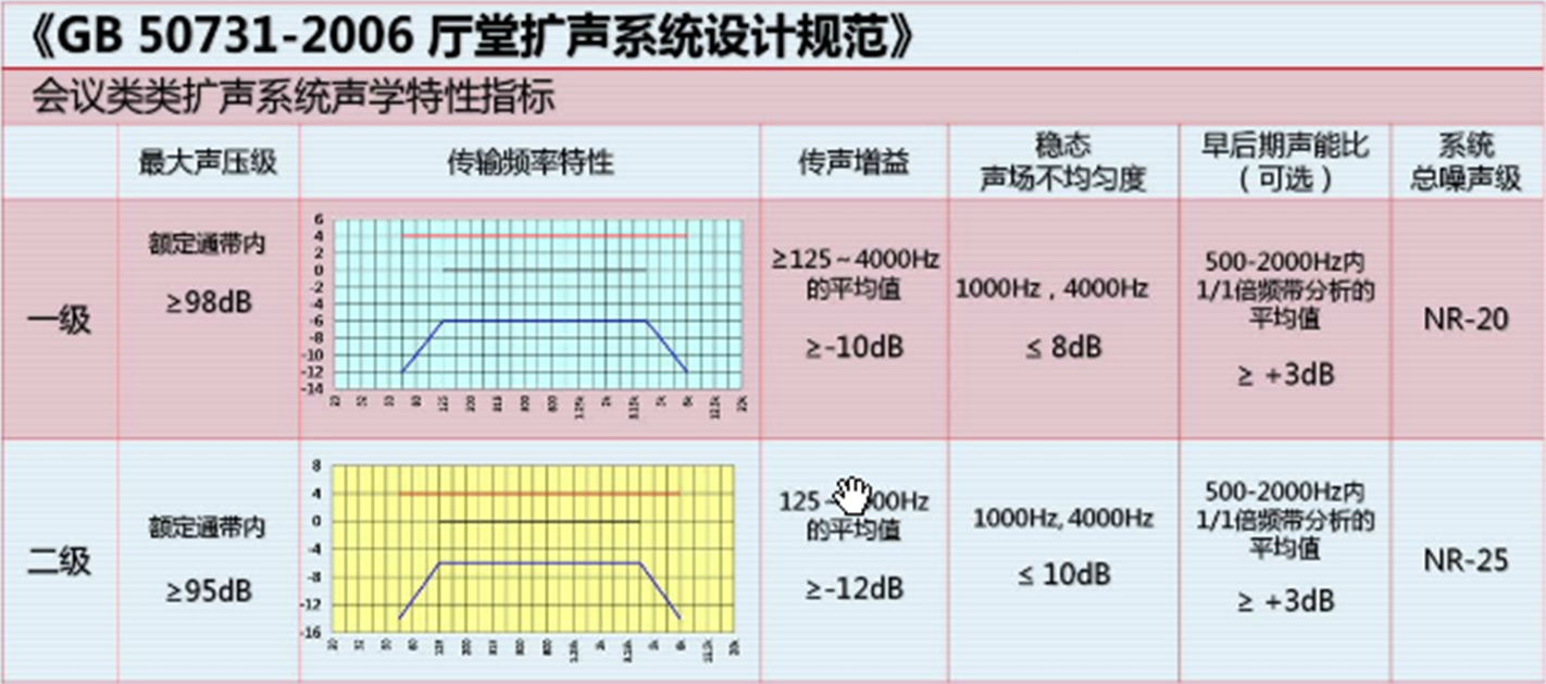 50M²小型会议室扩声系统详细方案设计（通用文档）