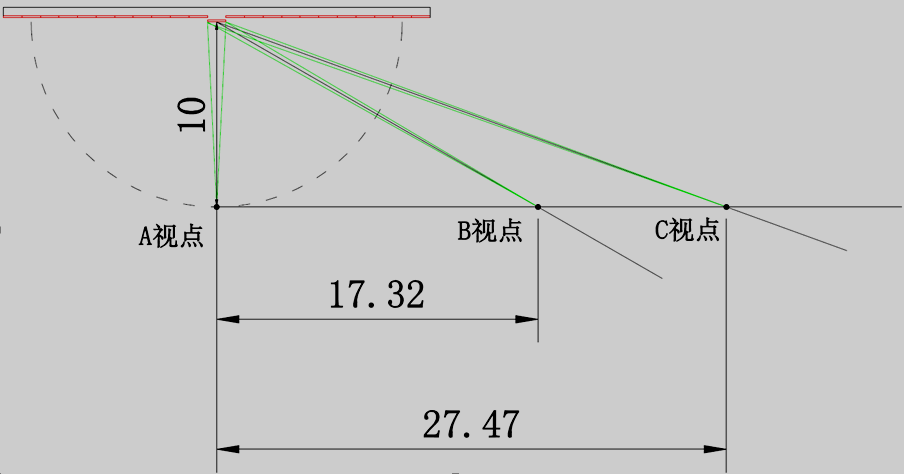 不同观测点与屏幕亮度的关系