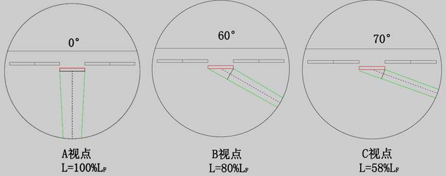 LED显示屏建设方案（LED大屏建设技术方案书下载）