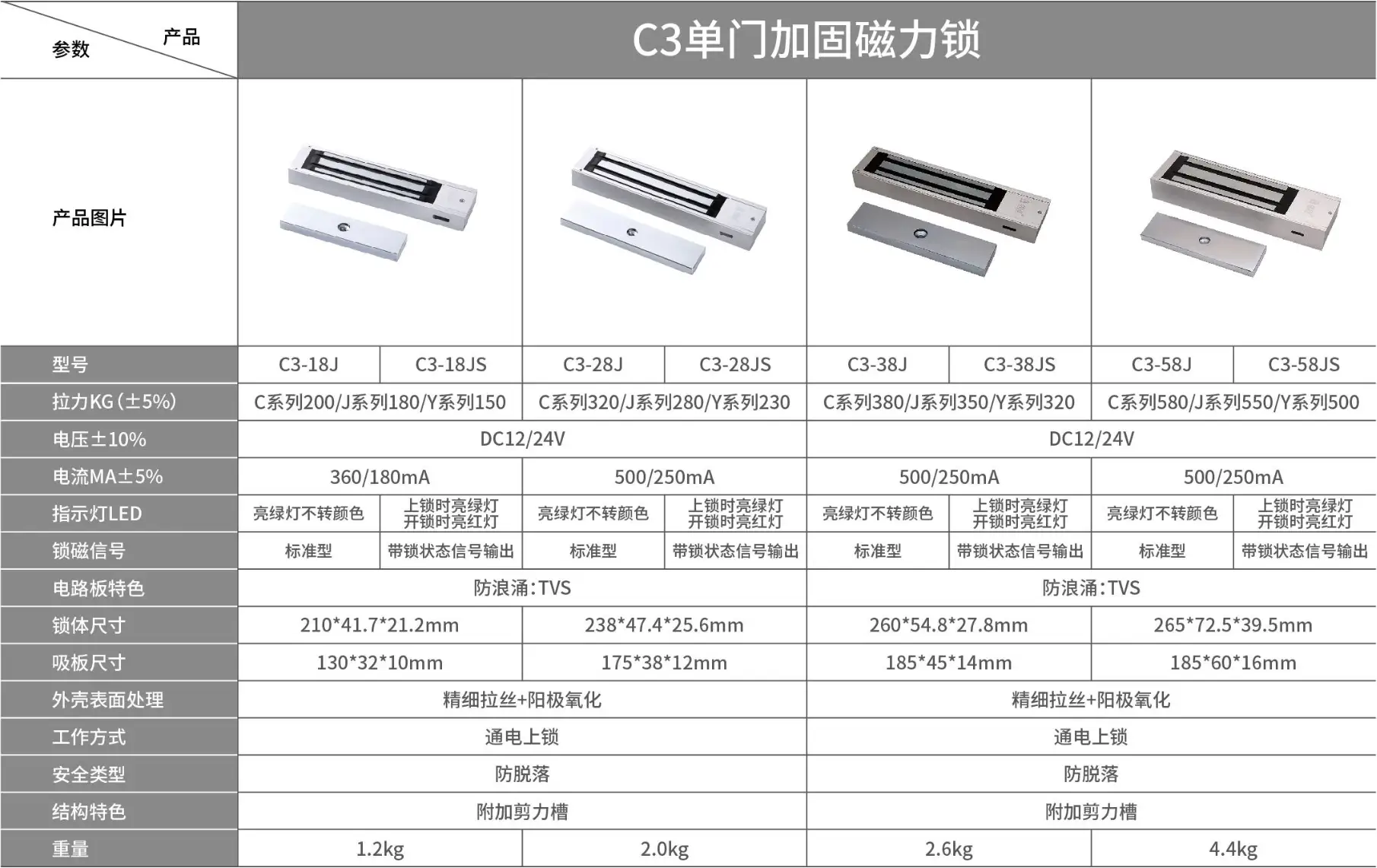 280 双门磁力锁，加固型双门/单门磁力锁 C3 系列