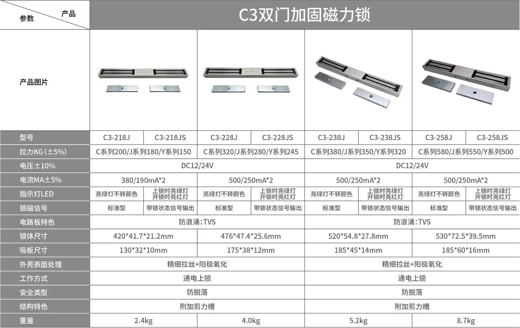 280 双门磁力锁，加固型双门/单门磁力锁 C3 系列