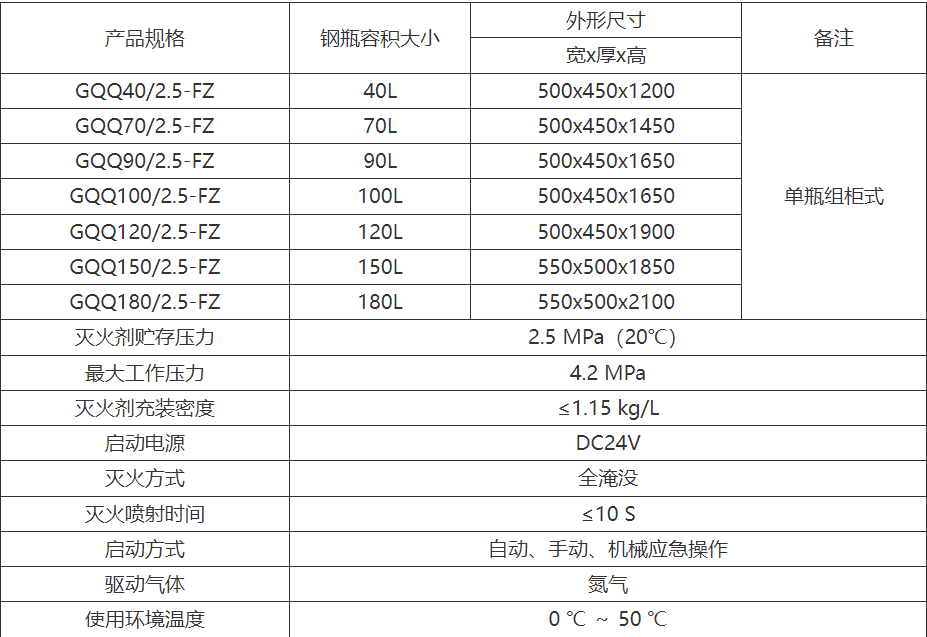 单瓶组柜式七氟丙烷灭火装置 GQQ40/2.5~GQQ180/2.5