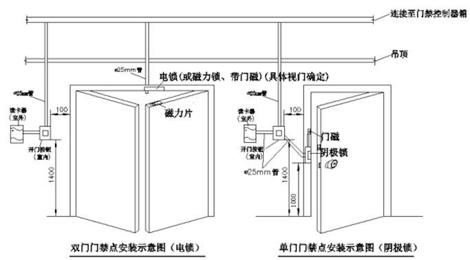 门禁系统安装与调试&门禁系统常见故障及维修方法