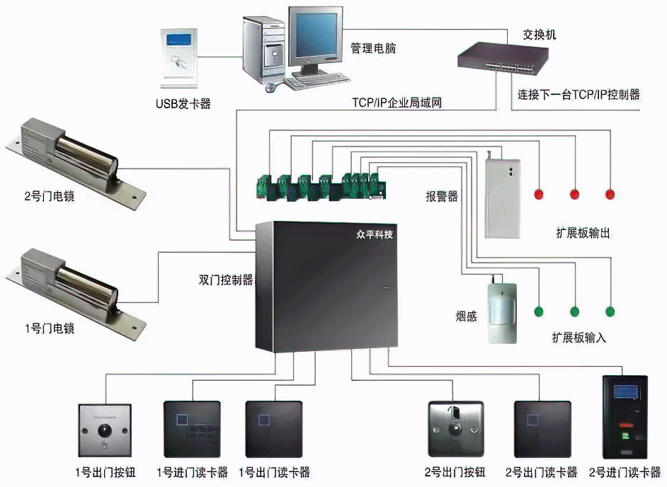 门禁系统安装与调试&门禁系统常见故障及维修方法